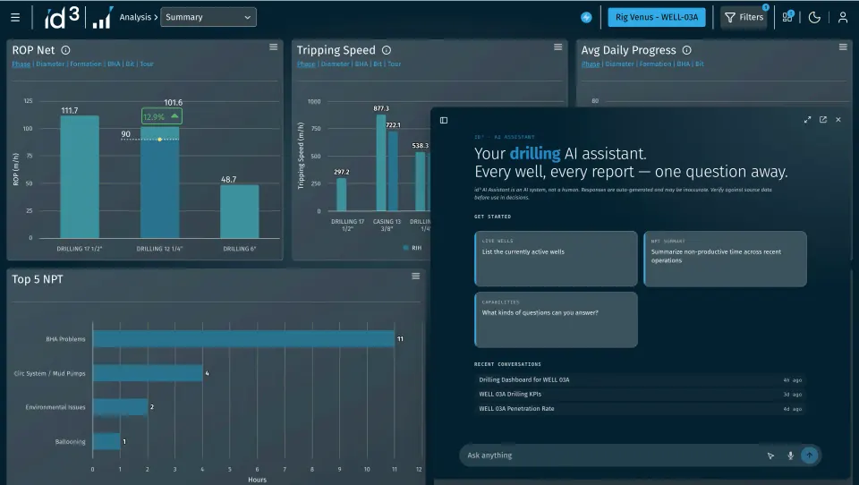 AI Assistant dashboard