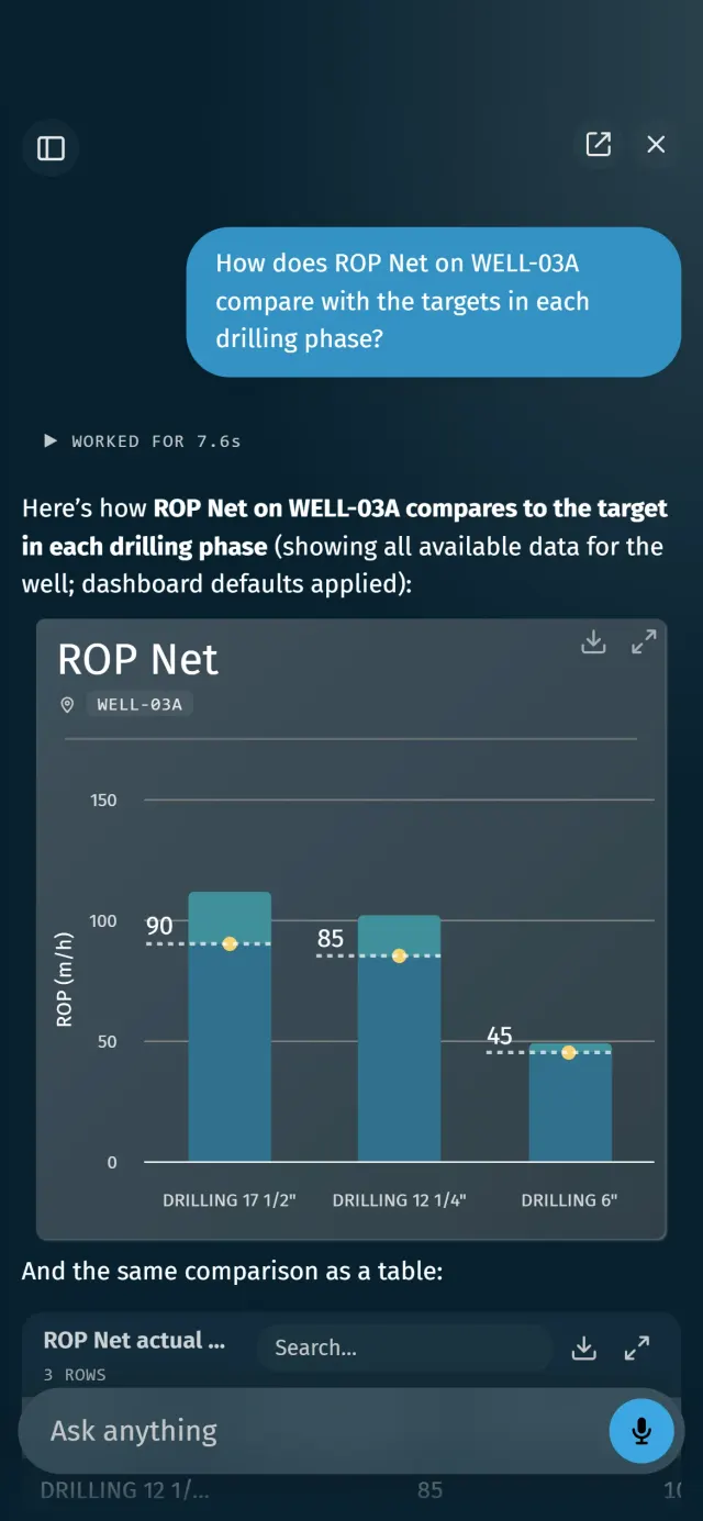 ID3 Benchmark app: the AI Assistant comparing ROP Net on a well with its targets