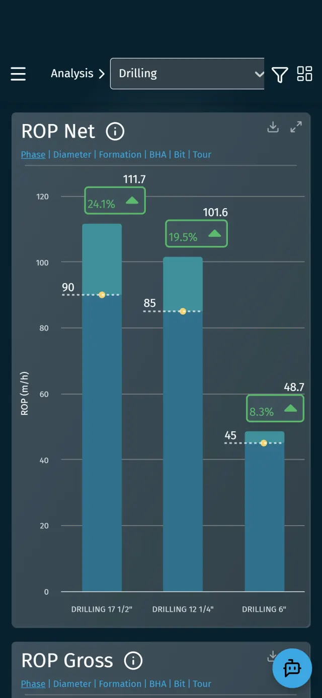 ID3 Benchmark app: ROP Net in each drilling phase against its target