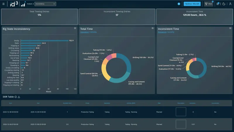 ID3 data quality dashboard