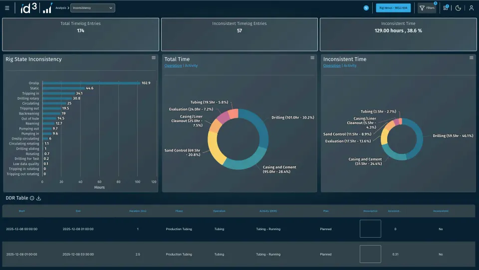 id3 data quality