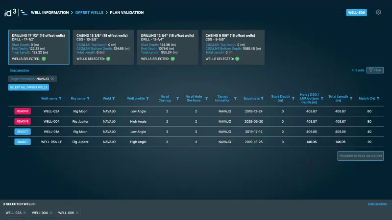 offset well analysis dashboard