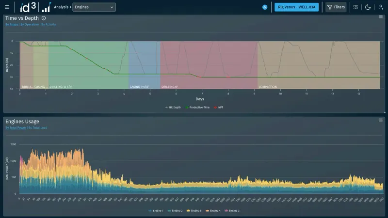 GHG Emissions fuel consumption dashboard