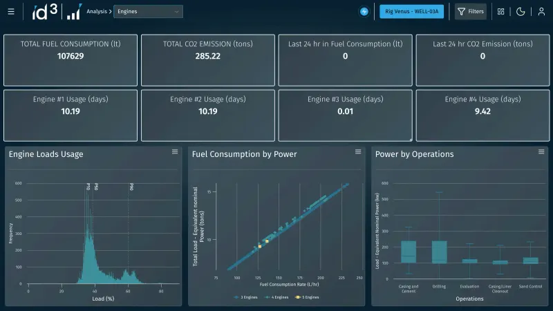 ghg emission dashboard