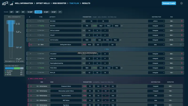 id3 Forecast