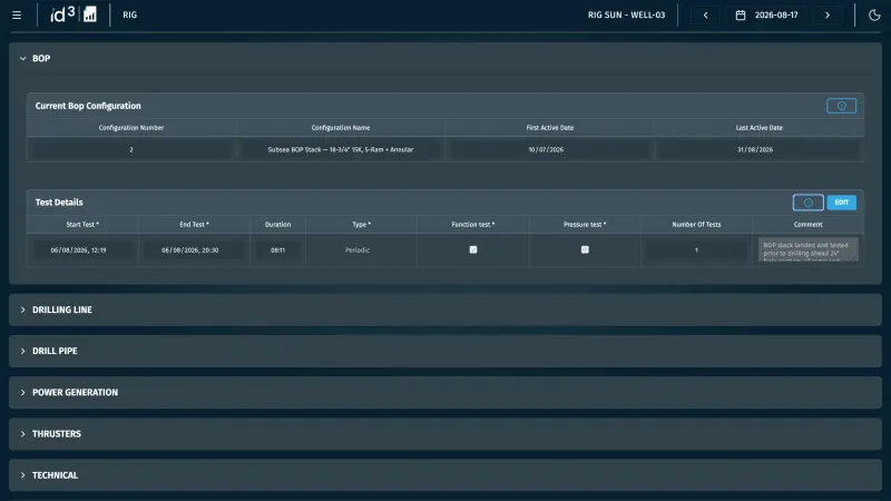 ID3 Reporting Dashboard