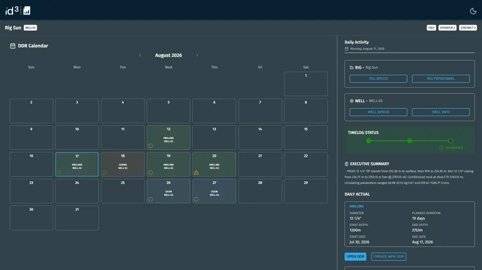 ID3 Reporting dashboard