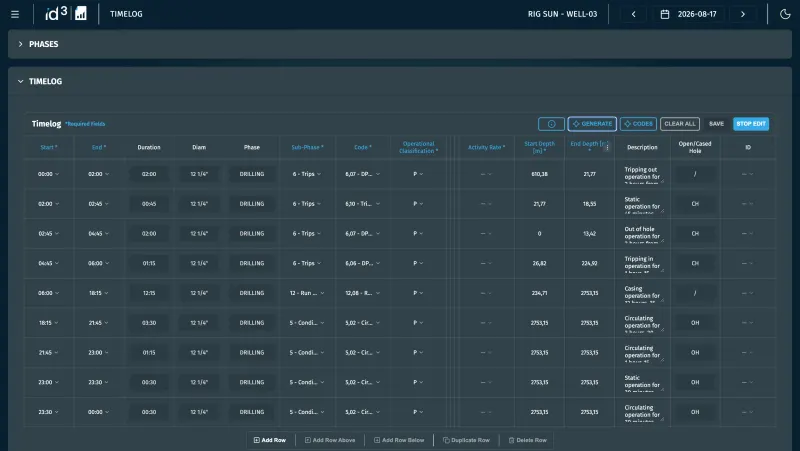ID3 Reporting Dashboard