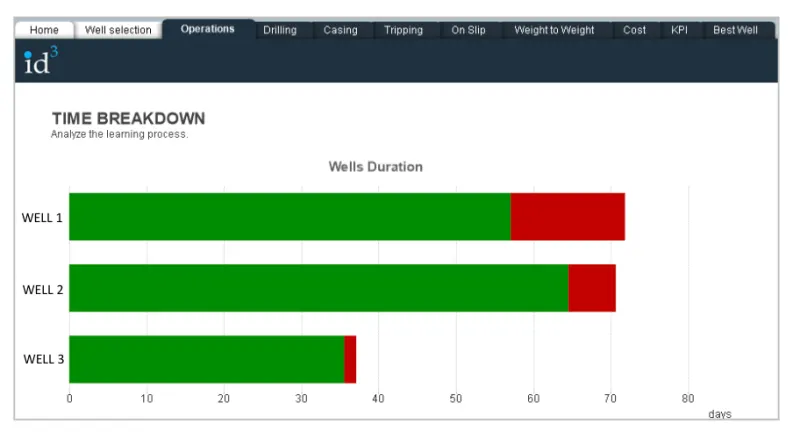 Time breakdown dashboard