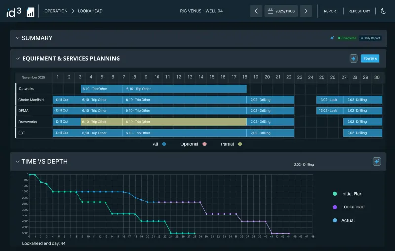 ID3 Look Ahead Dashboard