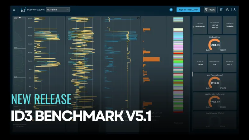 ID3 Benchmark Real Time Dashboard