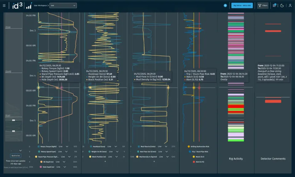 prediction dashboard
