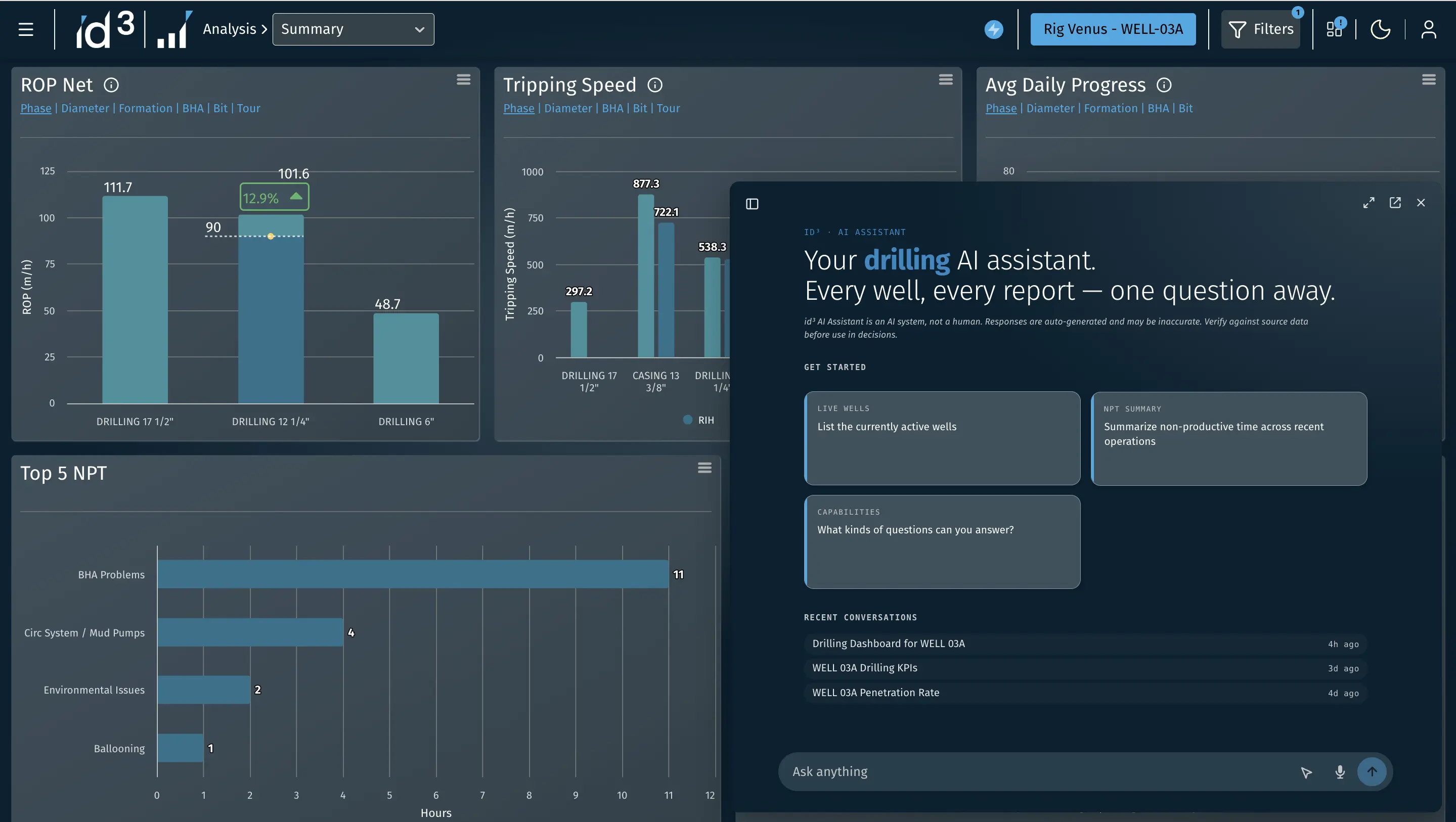 AI Assistant dashboard