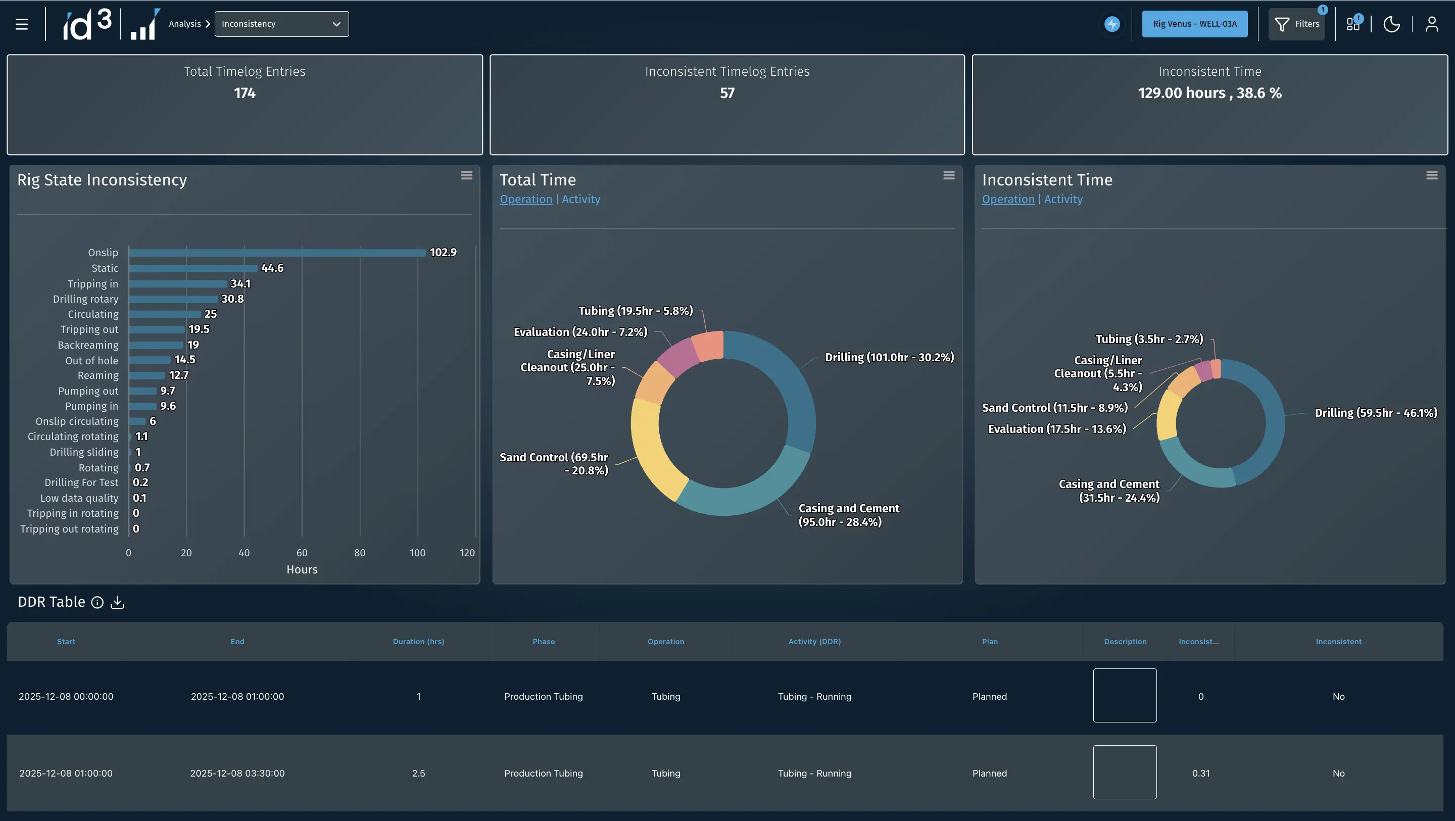 id3 data quality