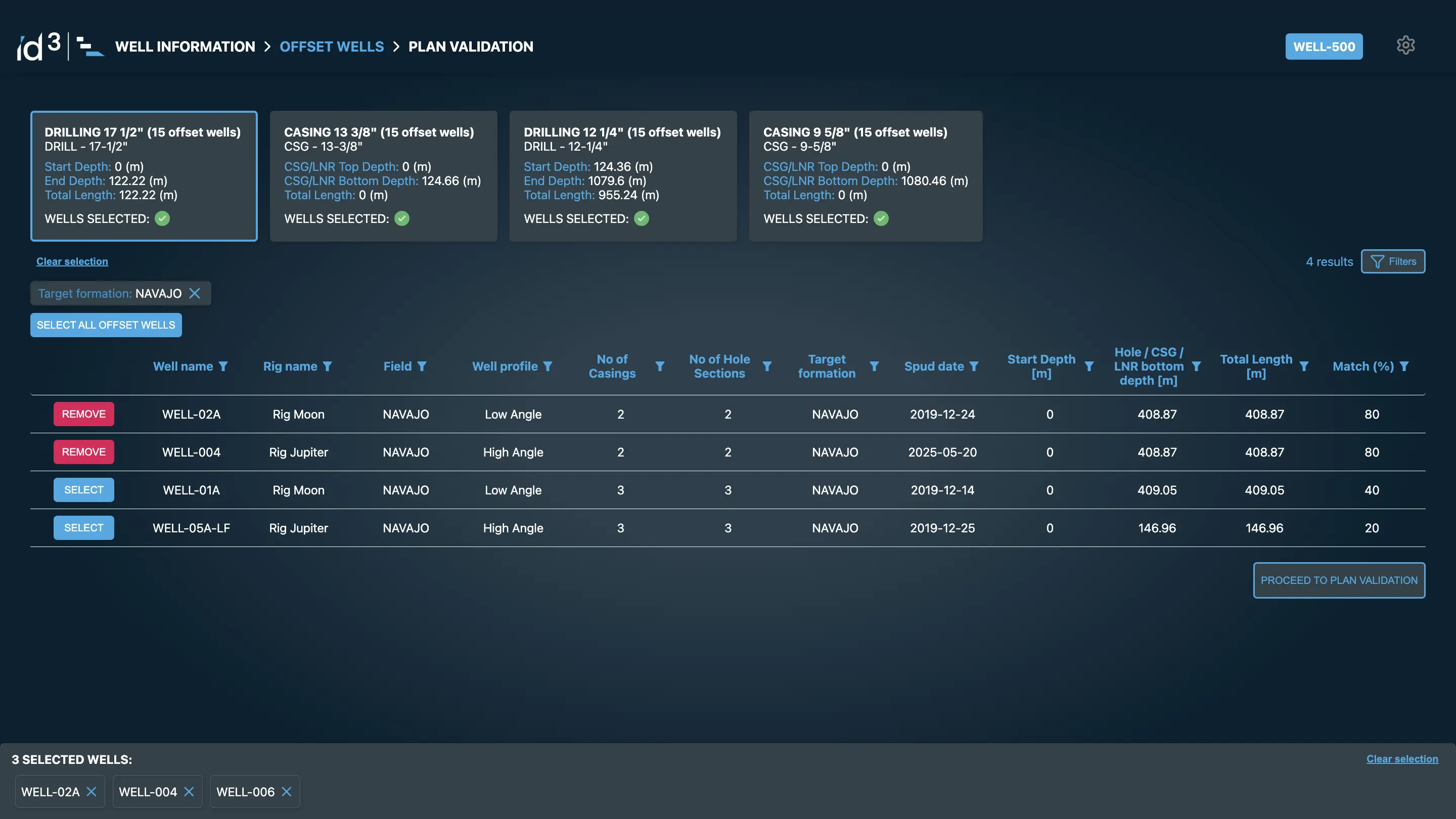 id3 Forecast