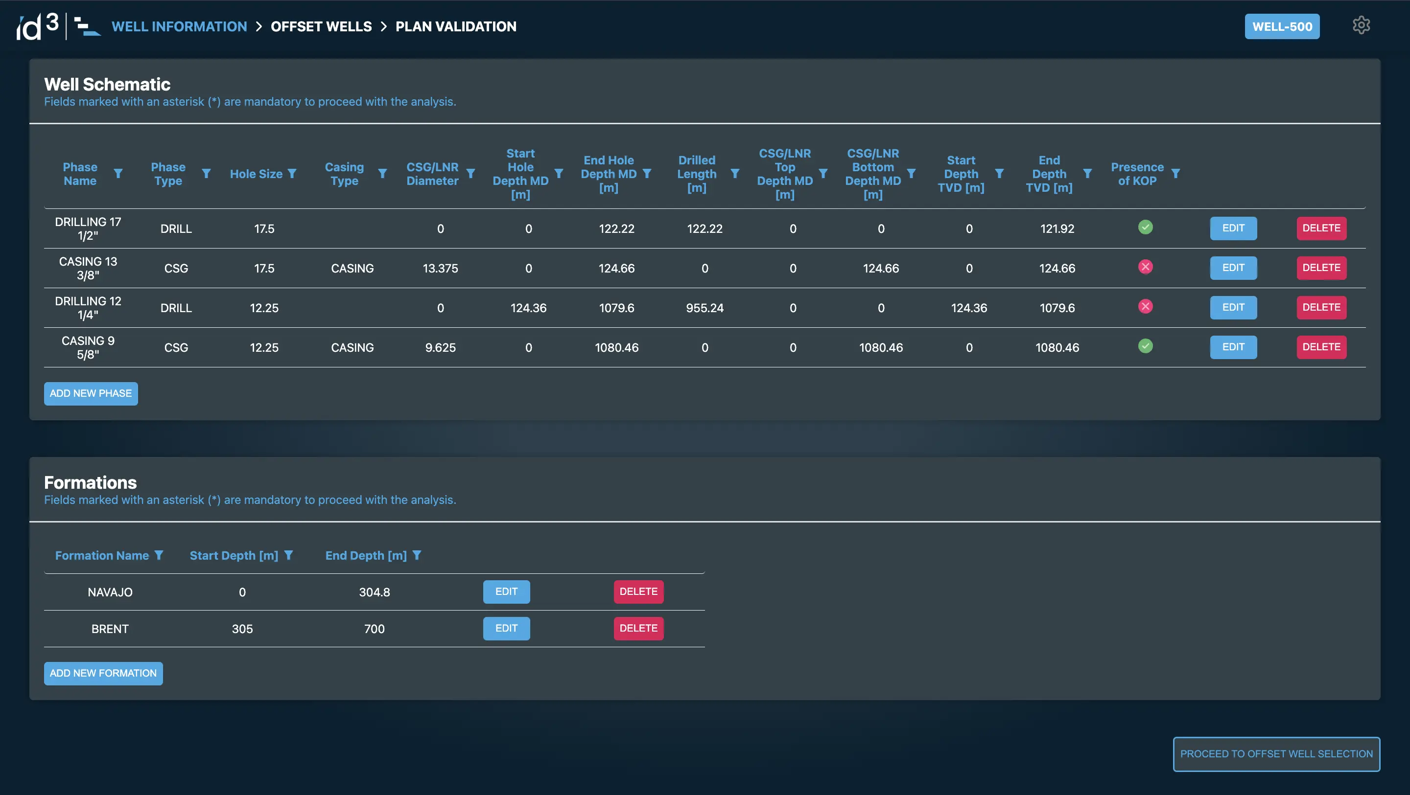 id3 Forecast