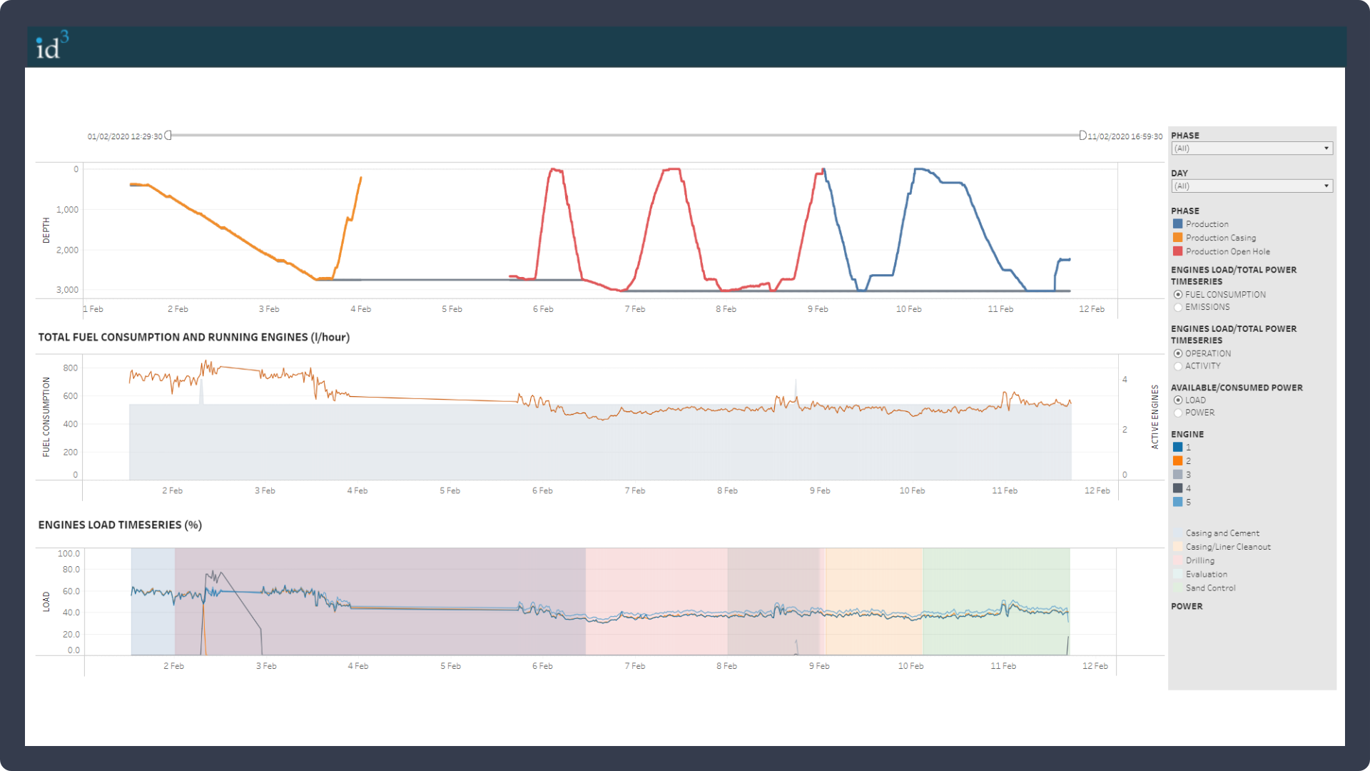 ID3 GHG Emissions Dashboard