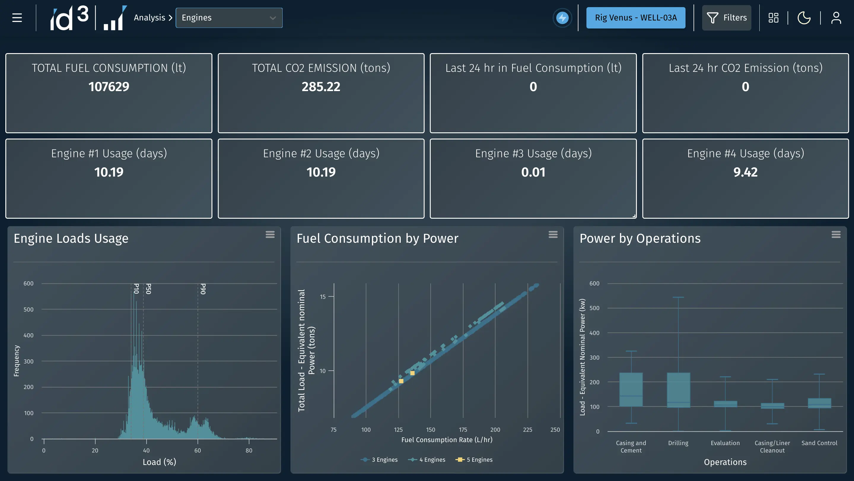 ID3 GHG Emissions Dashboard