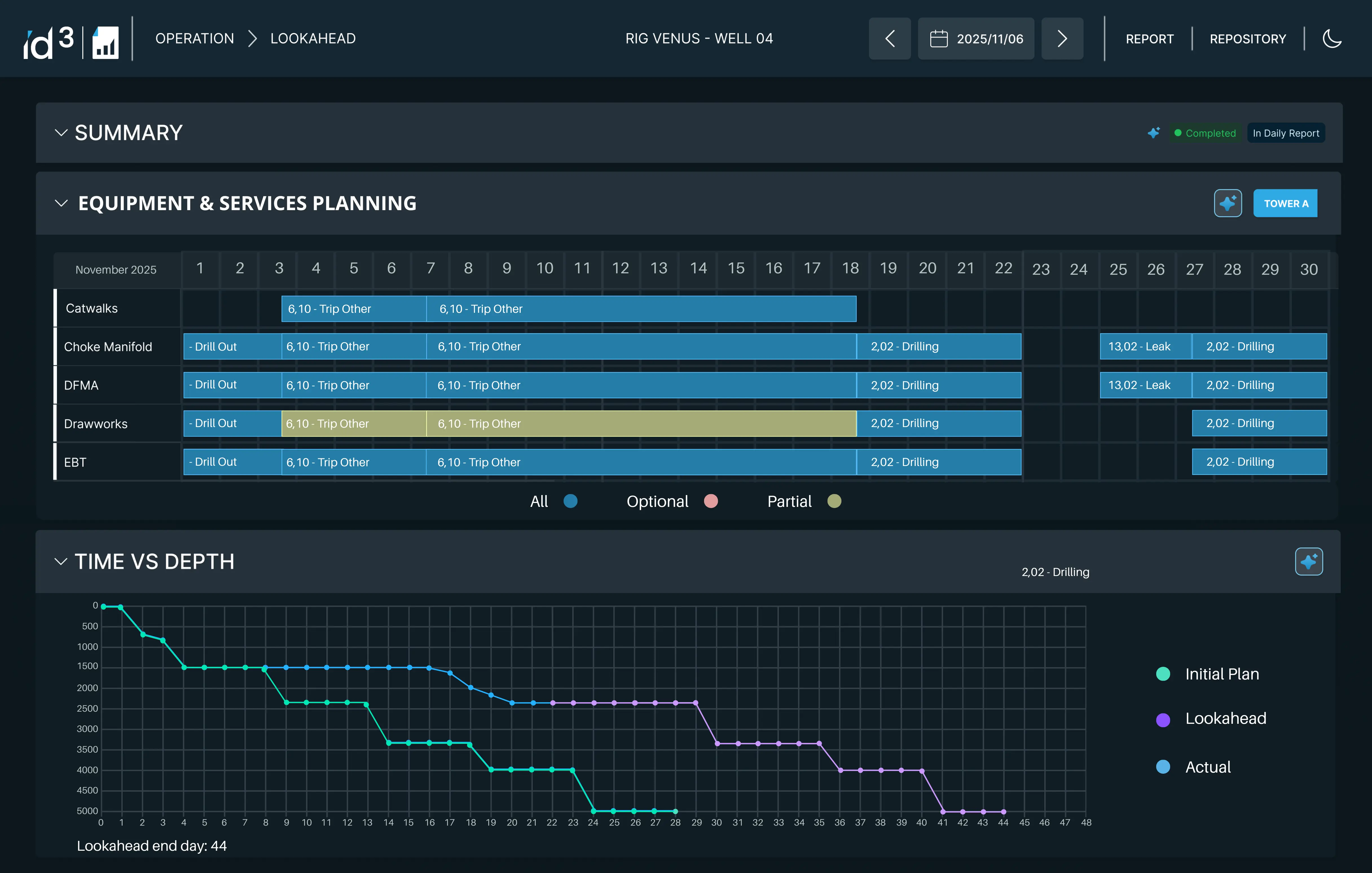 ID3 Look Ahead Dashboard