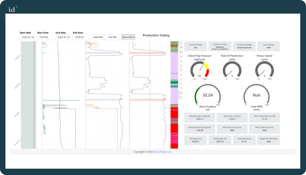 id3 real time performance dashboard