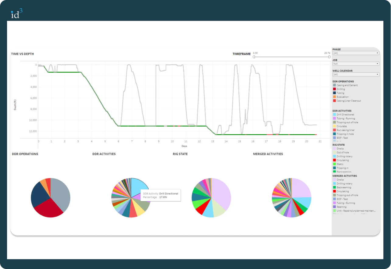 multi well dashboard