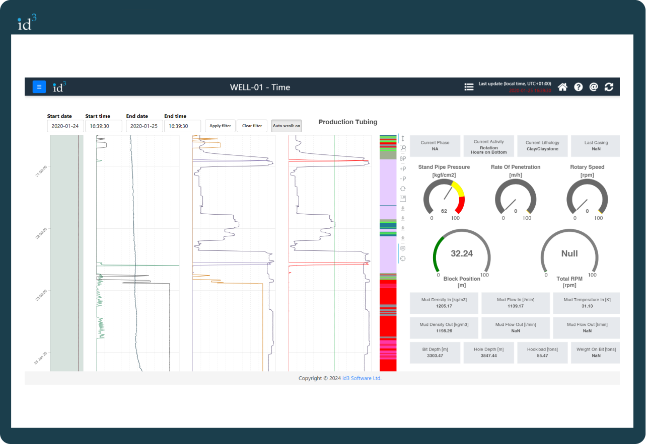 ID3 Real Time Dashboard