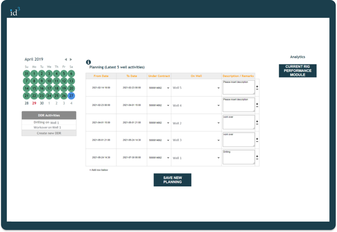 ID3 Reporting Dashboard