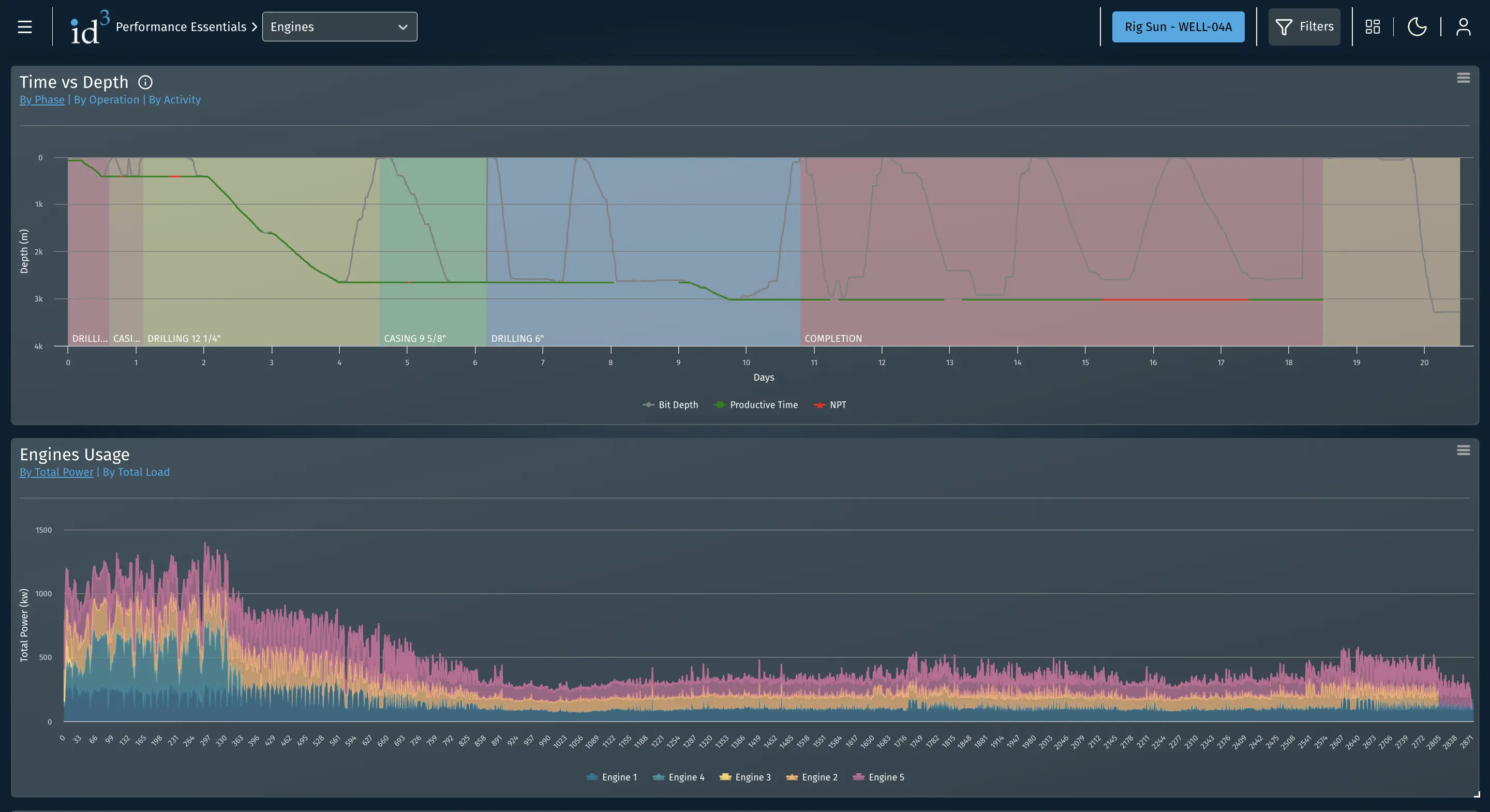 GHG Emissions fuel consumption