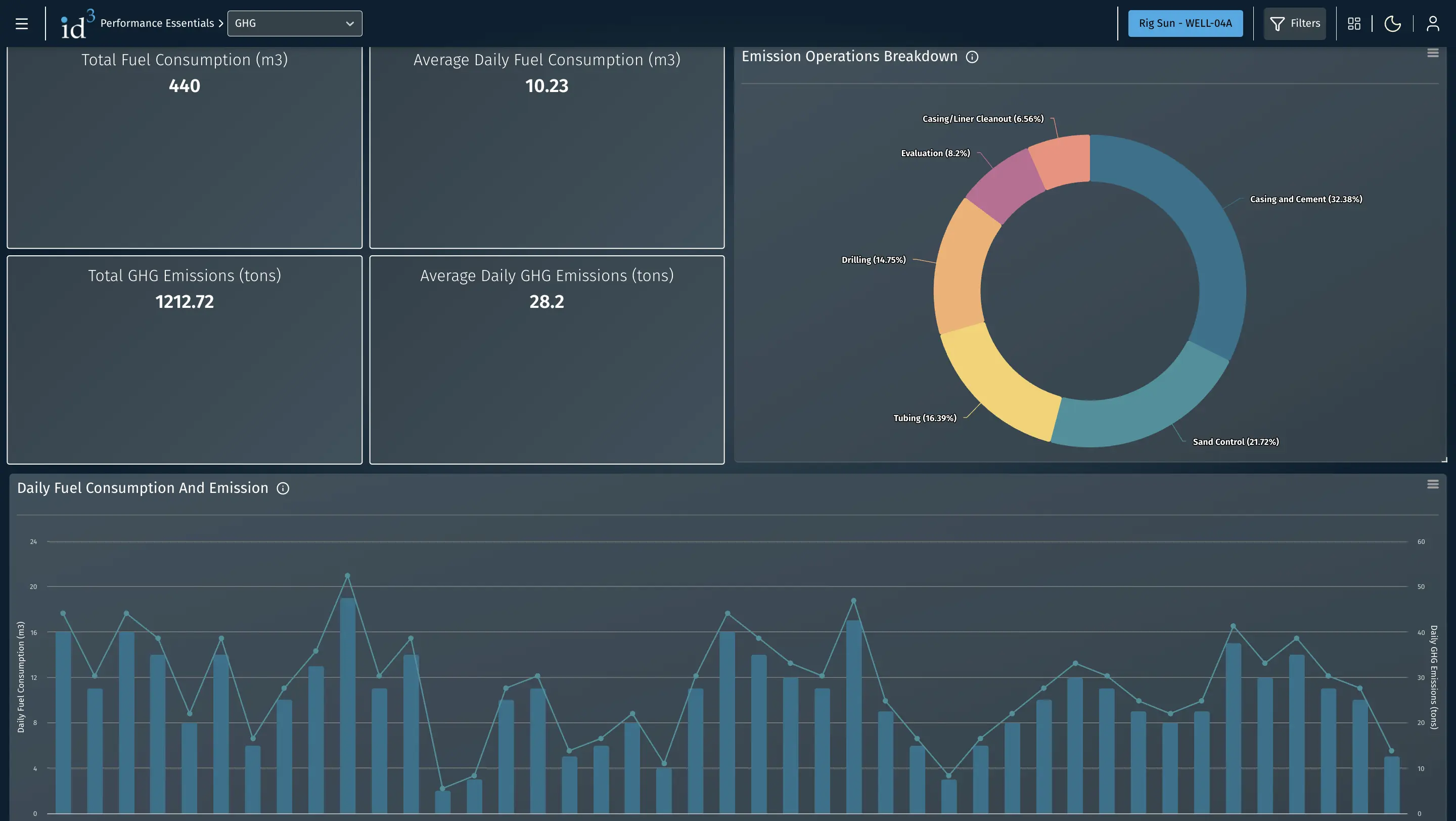 GHG Emissions fuel consumption dashboard