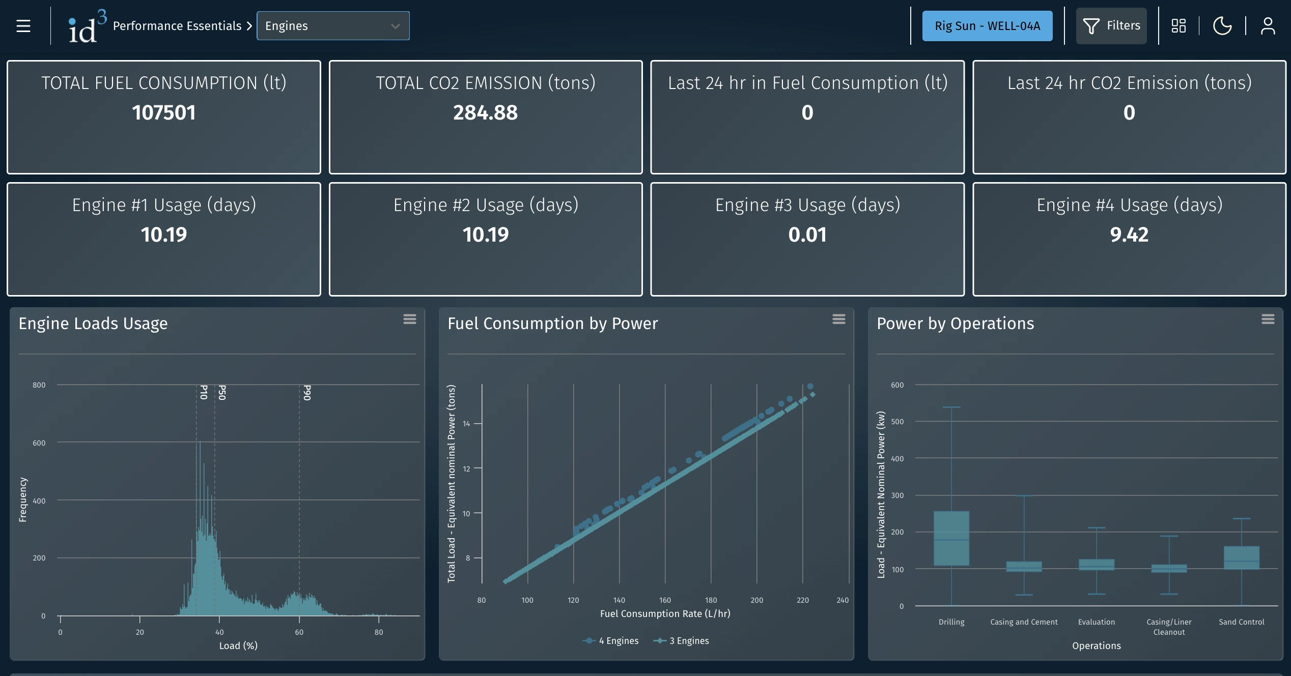 ID3 GHG Emissions Dashboard