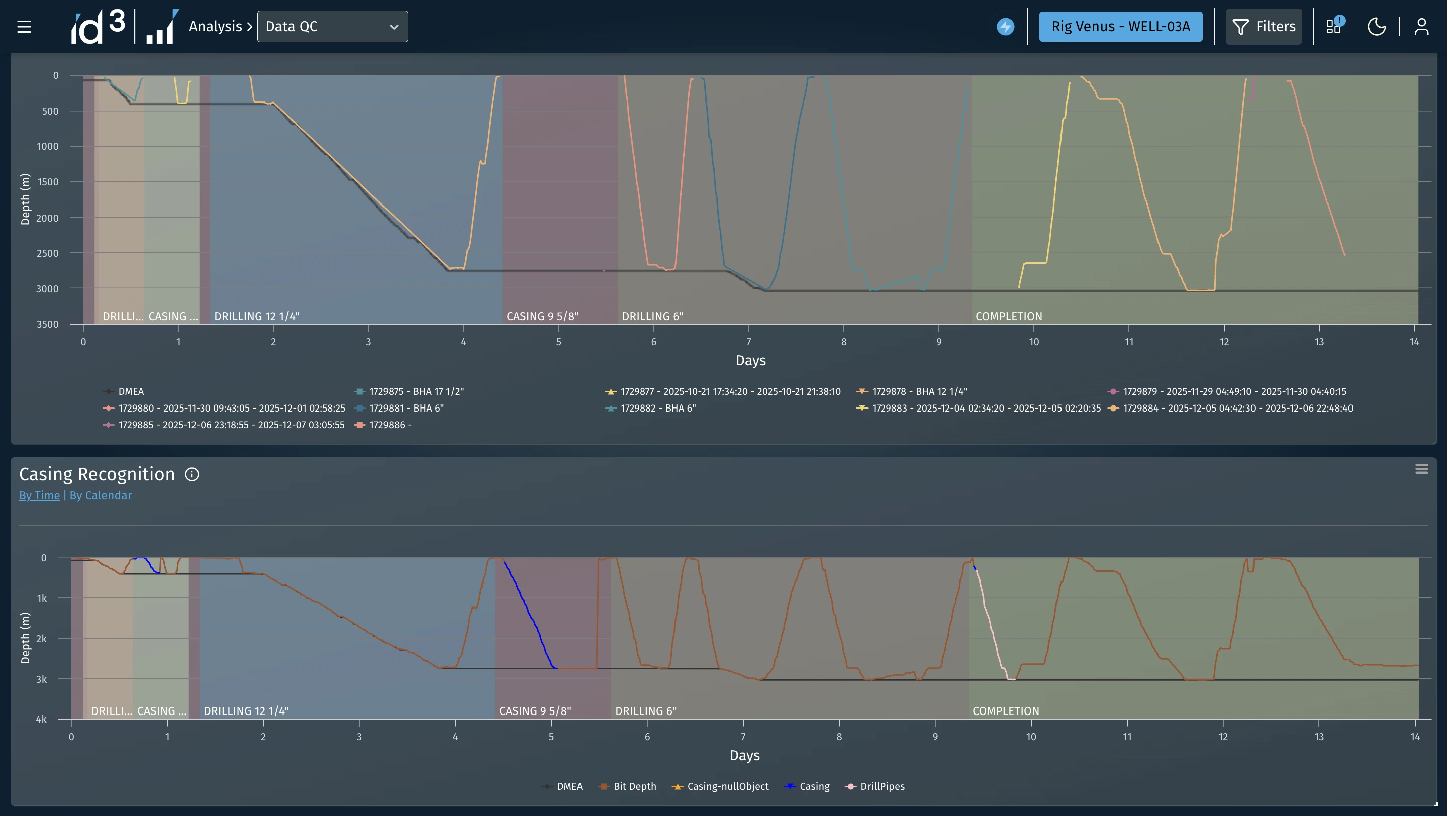 Image indicating the merge between the DDRs and Sensors achieving Accurate performances.