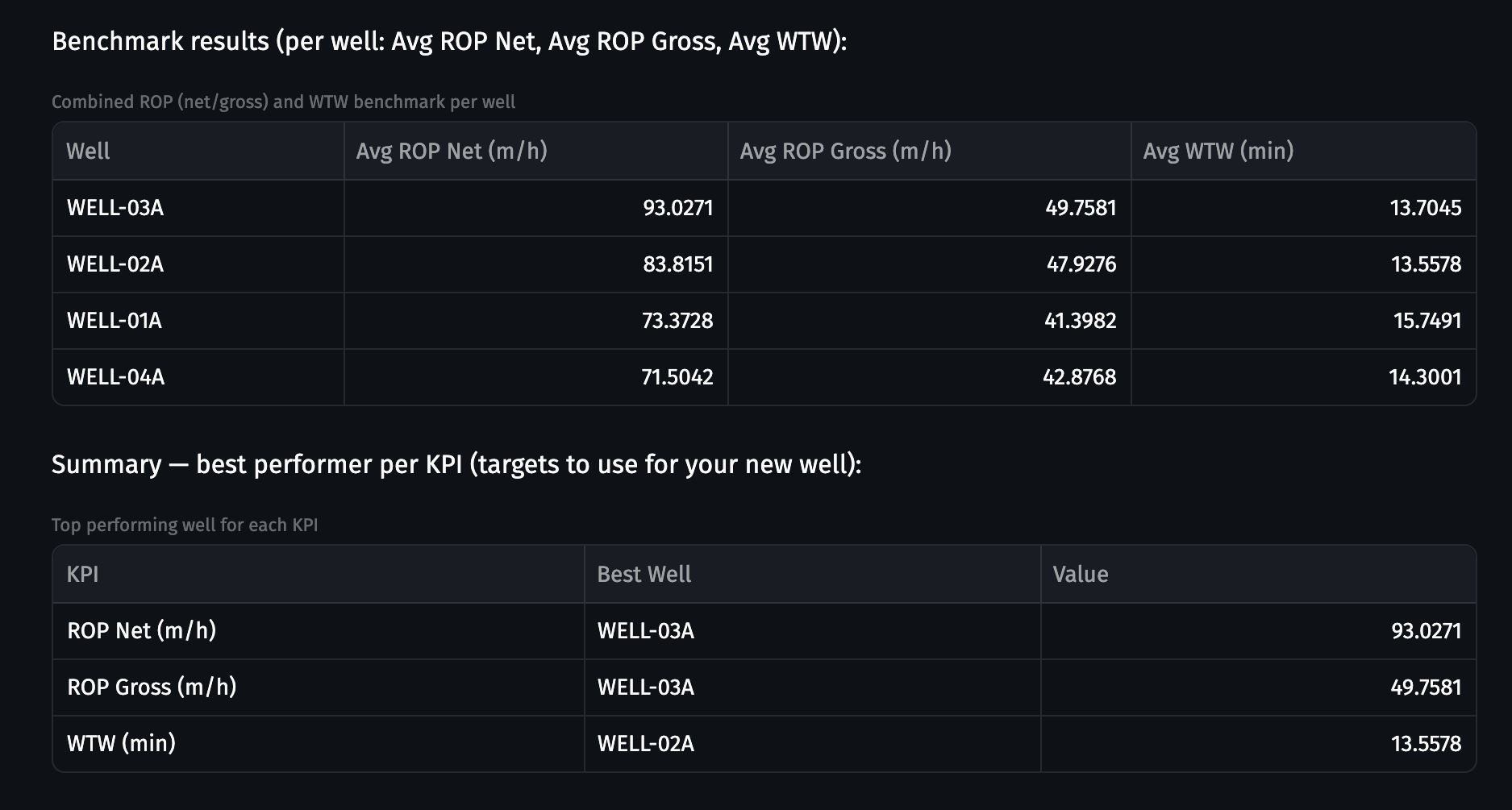 AI assistant Output Tables